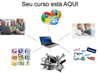 microdez informática