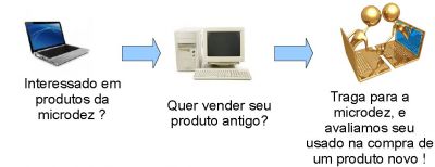 microdez informática